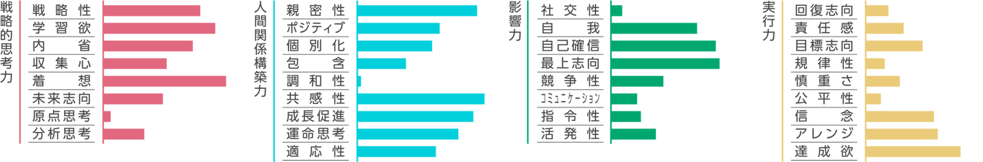 齋藤 孝浩グラフ