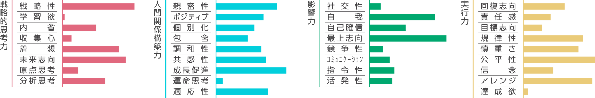 酒井 利夫グラフ