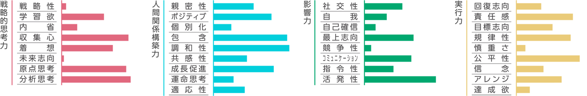 平野 良美グラフ