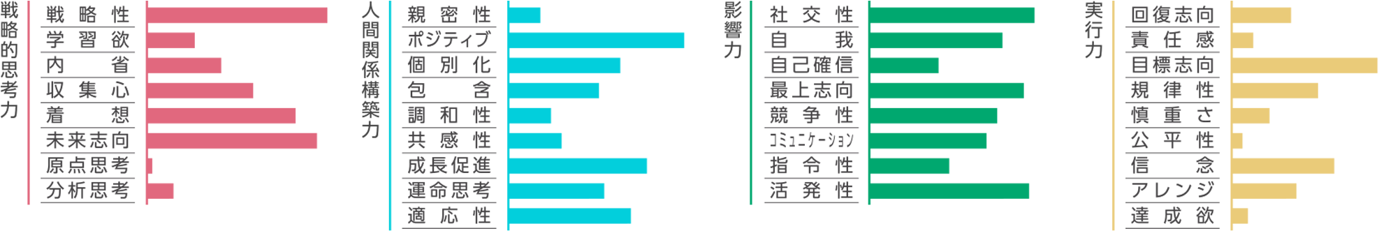 高澤 智也グラフ