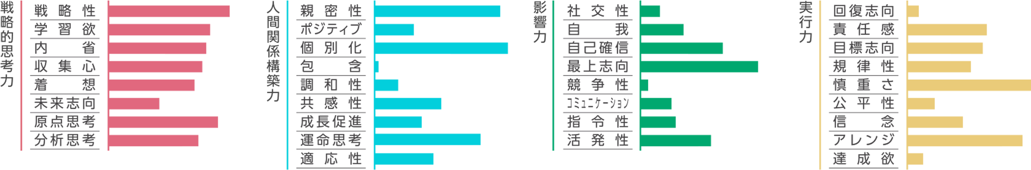 阿部 紗希グラフ