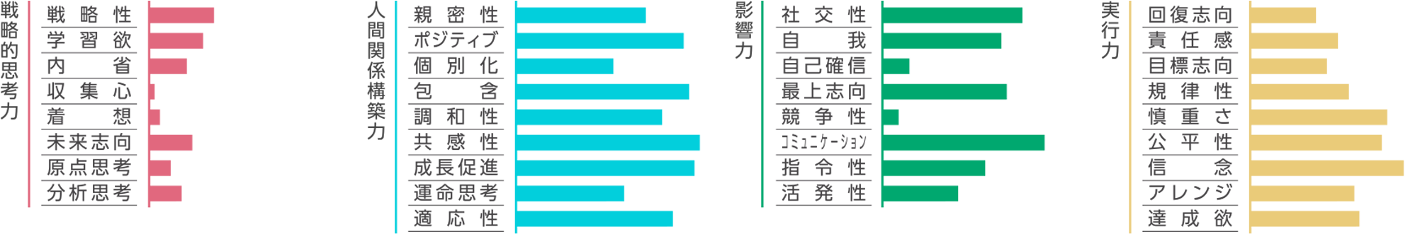 上松 悠グラフ