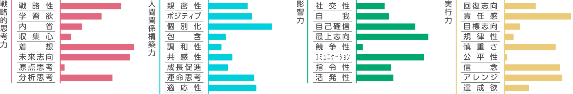 小田 利洋グラフ