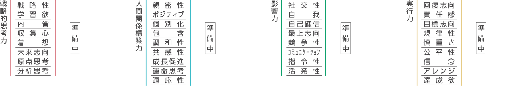 久道 稔グラフ