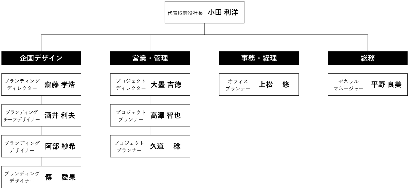 組織図画像