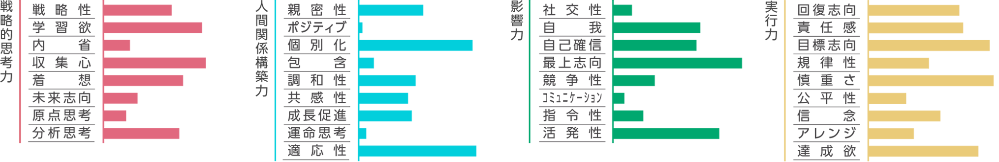 久道 稔グラフ