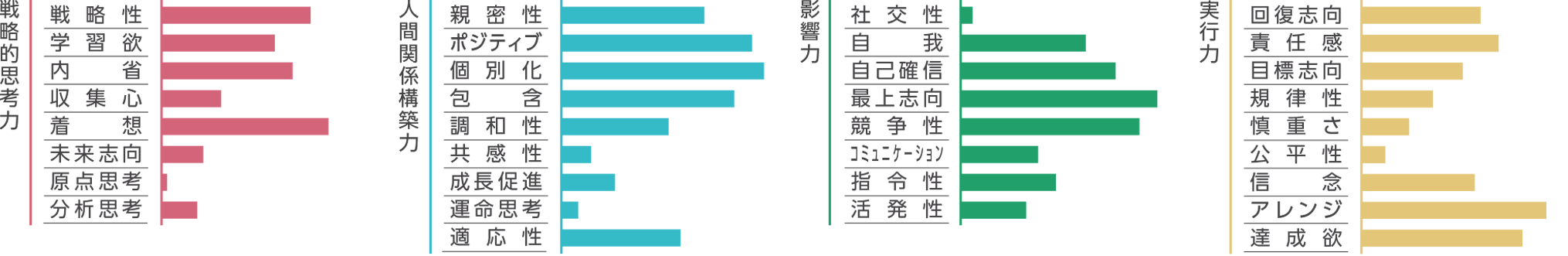 阿部 航輝グラフ